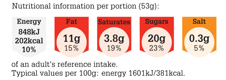 LGC306_2015_NUT_PNG_300dpi.png